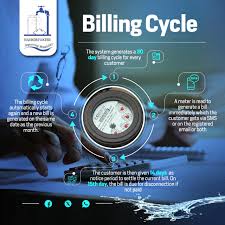 Nairobi Water ERP Integration